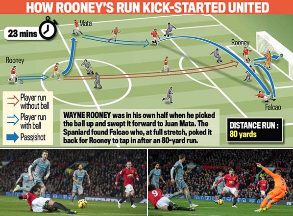 Rooney Cetak Dua Gol, Ini Ilustrasi Gol Pertama ke Gawang Newcastle